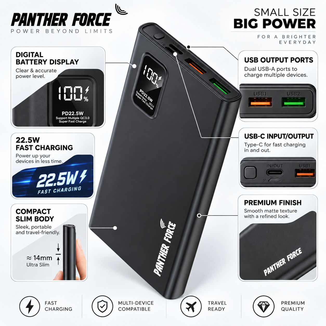 Panther Force PD3.0 20000mAh 22.5W Fast Charging Power Bank USB-C Dual USB Display 4 Panther Force PD3.0 20000mAh 22.5W Fast Charging Power Bank USB-C Dual USB Display - Image 4